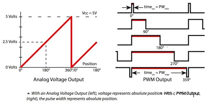 What is the principle of a rotary encoder What is the difference ...